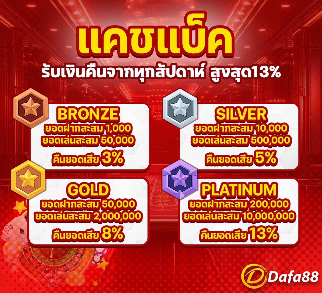 แนะนำเพื่อน